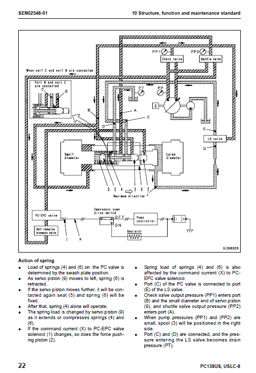 Komatsu Pc138us-8, Pc138uslc-8 Excavator Service Manual