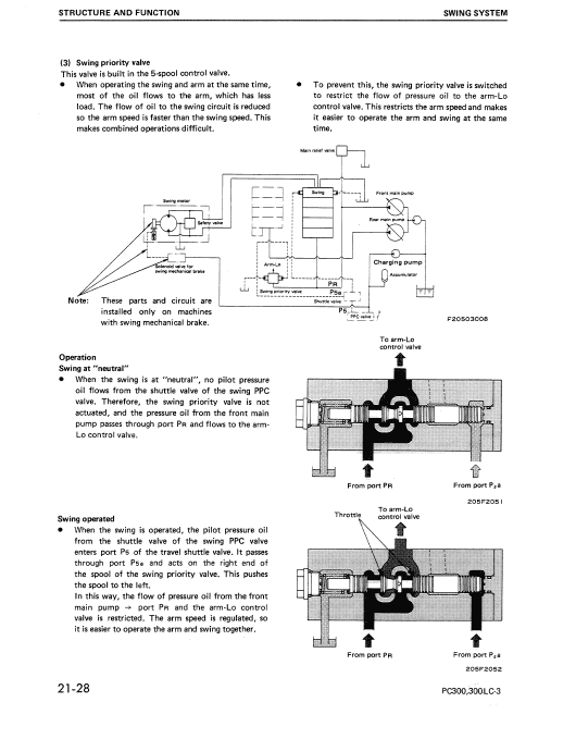 Komatsu Pc300-3, Pc300lc-3, Pc360lc-3 Excavator Service Manual