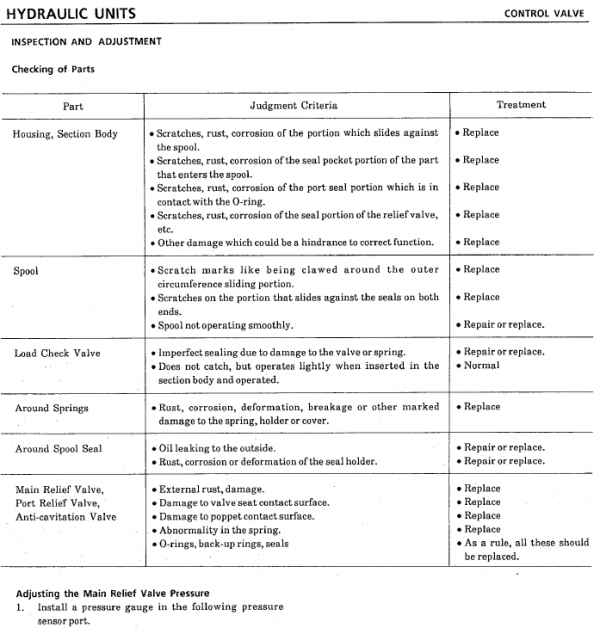 Takeuchi Tb045 Compact Excavator Service Manual