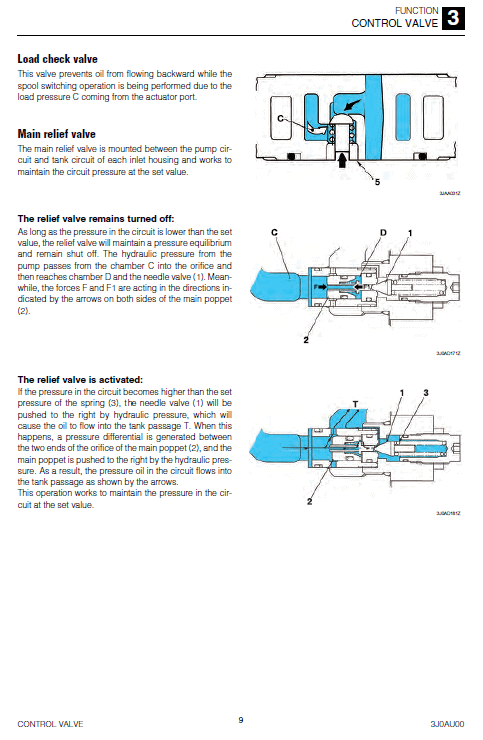 Takeuchi Tl8 Compact Loader Service Manual