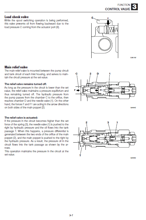 Takeuchi Tl220 Loader Service Manual