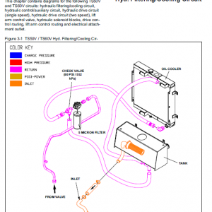 Takeuchi Ts50v And Ts60v Skidsteer Loader Service Manual