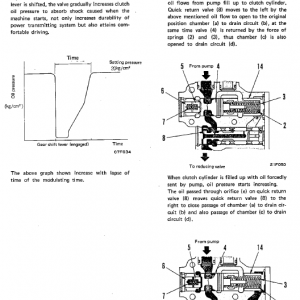 Komatsu D75s-3 Dozer Service Manual