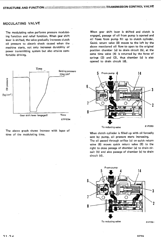 Komatsu D75s-3 Dozer Service Manual