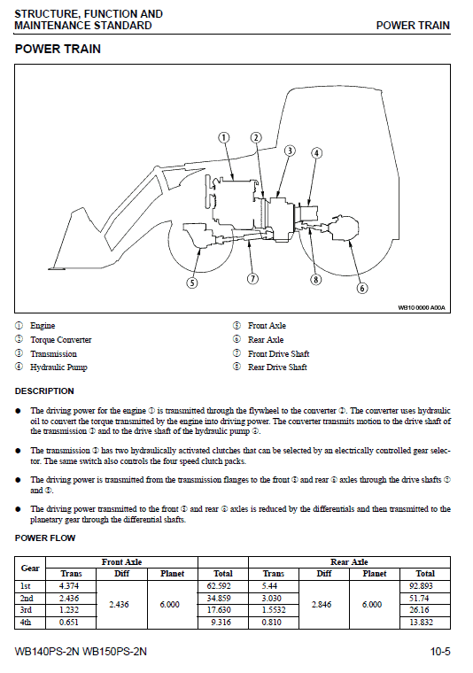 Komatsu Wb140ps-2n And Wb150ps-2n Backhoe Loader Service Manual