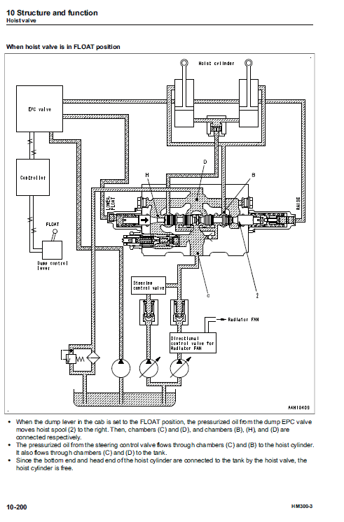 Komatsu Hm300-3 Dump Truck Service Manual