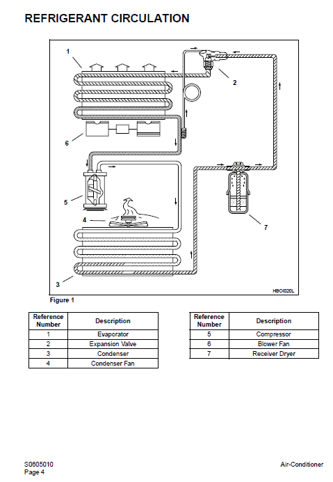 Daewoo Solar S250lc-v Excavator Service Manual