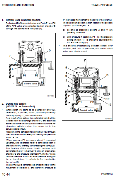 Komatsu Pc80mr-3 Excavator Service Manual