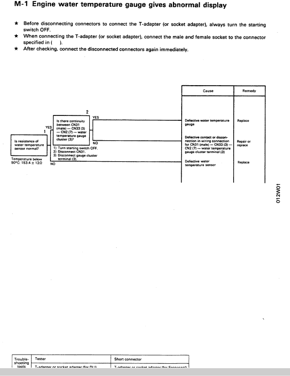 Komatsu Pc75uu-1 Excavator Service Manual