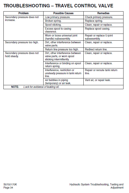 Daewoo Solar S300ll Excavator Service Manual