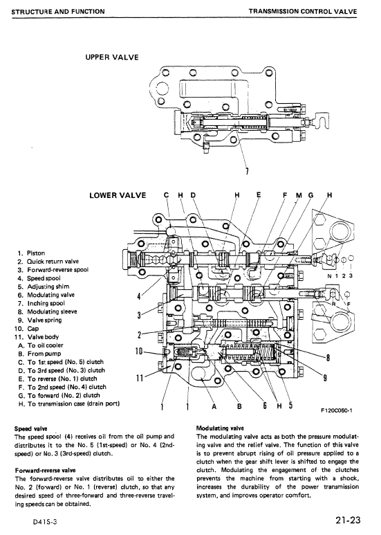 Komatsu D41s-3 And D41q-3 Dozer Service Manual