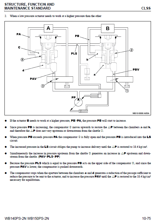 Komatsu Wb140ps-2n And Wb150ps-2n Backhoe Loader Service Manual