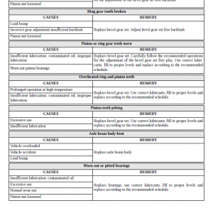 Komatsu Wb146-5 Backhoe Loader Service Manual