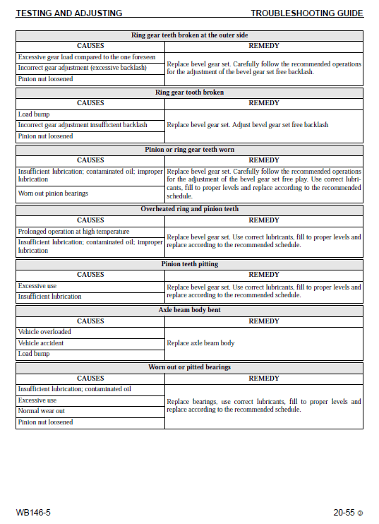 Komatsu Wb146-5 Backhoe Loader Service Manual