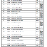 Komatsu Pc2288us-3e0 And Pc2288uslc-3e0 Excavator Manual