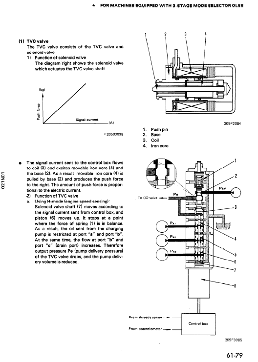 Komatsu Pc1000-1, Pc1000lc-1, Pc1000se-1, Pc1000sp-1 Excavator Manual