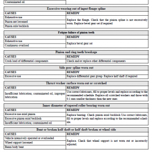 Komatsu Wb140ps-2n And Wb150ps-2n Backhoe Loader Service Manual