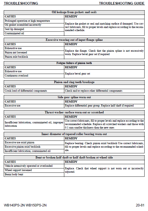 Komatsu Wb140ps-2n And Wb150ps-2n Backhoe Loader Service Manual