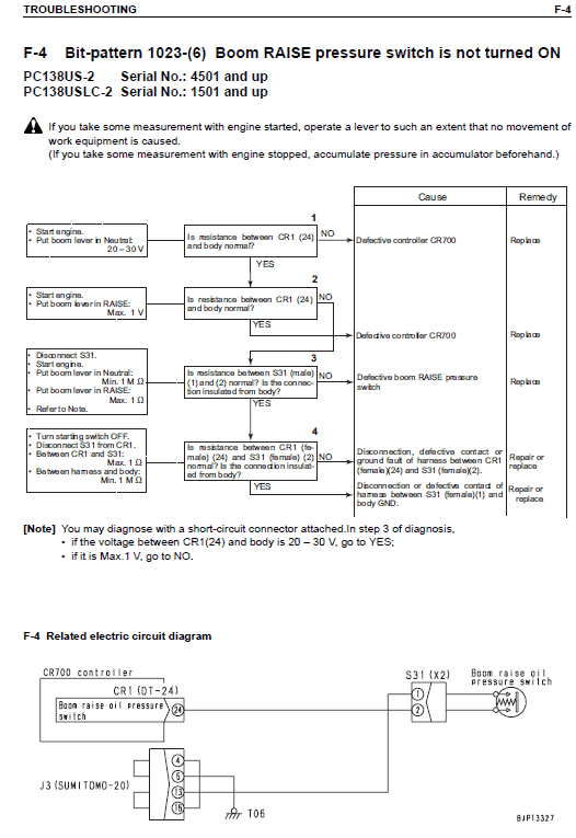 Komatsu Pc128us-2, Pc138us-2 And Pcn138uslc-2e0 Excavator Manual