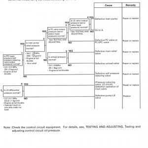 Komatsu Pc158us-2 Excavator Service Manual