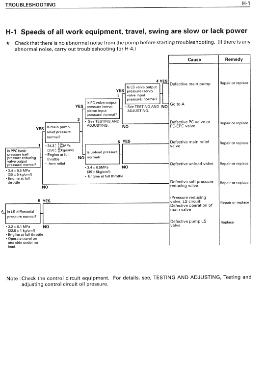 Komatsu Pc158us-2 Excavator Service Manual