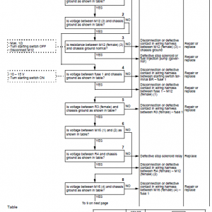 Komatsu Pc58uu-3 Excavator Service Manual