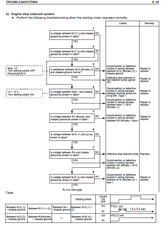 Komatsu Pc58uu-3 Excavator Service Manual