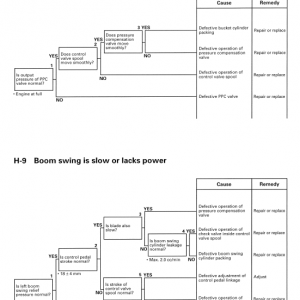 Komatsu Pc15mr-1 Excavator Service Manual