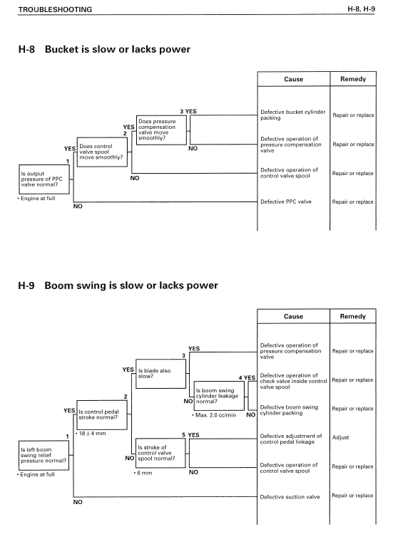 Komatsu Pc15mr-1 Excavator Service Manual