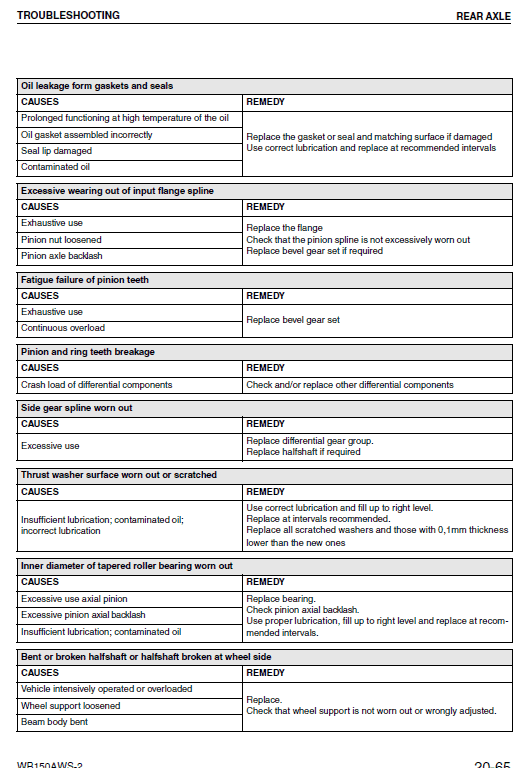 Komatsu Wb150aws-2 Backhoe Loader Service Manual