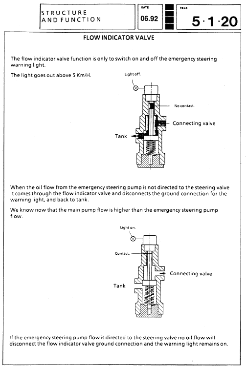 Komatsu Ha250 And Ha270 Dump Truck Service Manual