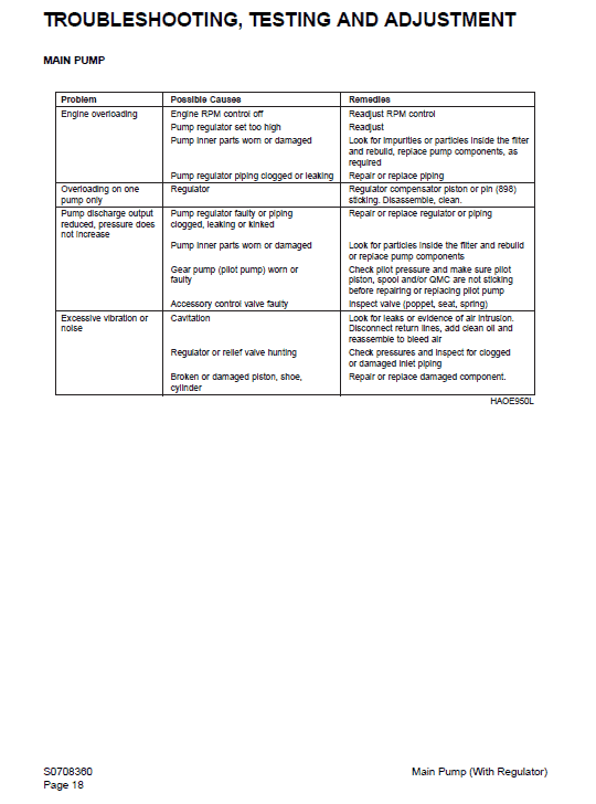 Daewoo Solar S450lc-v Excavator Service Manual