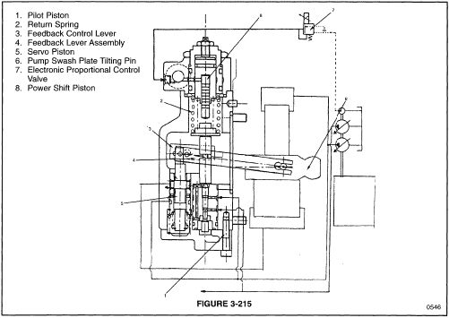 Daewoo Solar S220lc-3 Excavator Service Manual