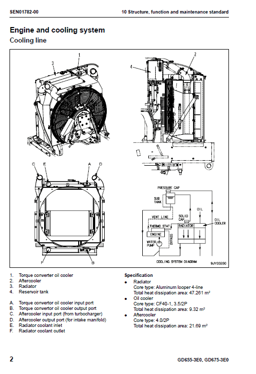 Komatsu Gd655-3e0, Gd675-3e0 Motor Grader Service Manual