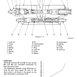 Komatsu Pc200-5, Pc200lc-5, Pc220-5, Pc220lc-5 Excavator Manual