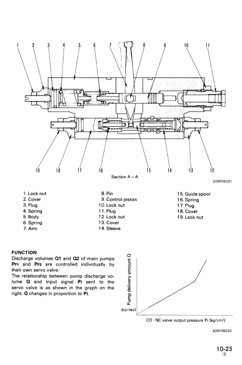 Komatsu Pc200-5, Pc200lc-5, Pc220-5, Pc220lc-5 Excavator Manual