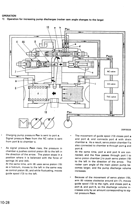 Komatsu Pc650-5 And Pc710-5 Excavator Service Manual