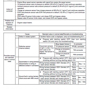 Komatsu Pc400-7e0, Pc400lc-7e0, Pc450-7e0, Pc450lc-7e0 Excavator Manual