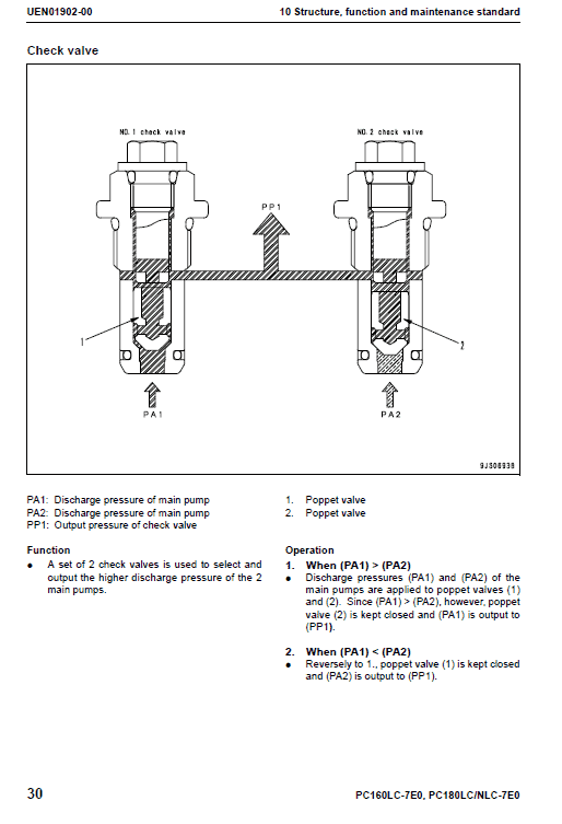 Komatsu Pc160lc-7e0, Pc180lc-7e0, Pc180nlc-7e0 Excavator Manual