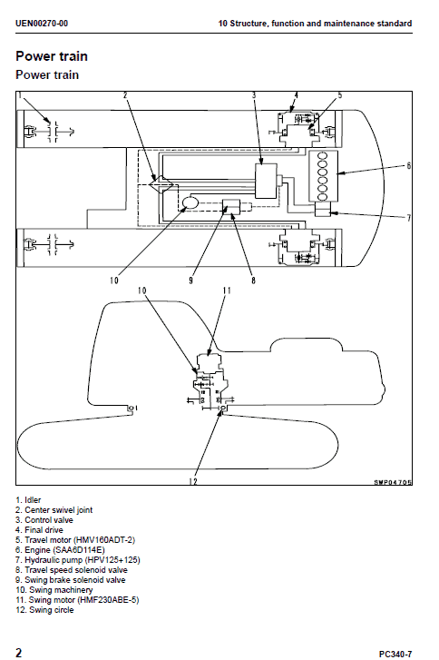 Komatsu Pc340lc-7e0, Pc340nlc-7e0 Excavator Service Manual