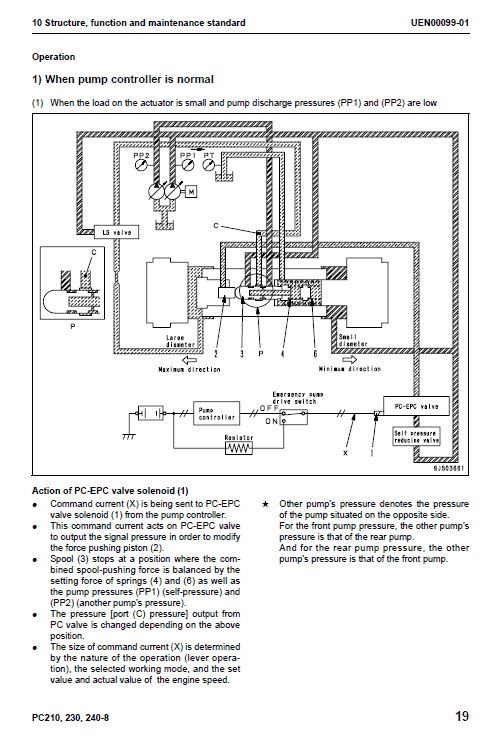 Komatsu Pc210-8, Pc210lc-8, Pc230nhd-8, Pc240lc-8 Excavator Manual