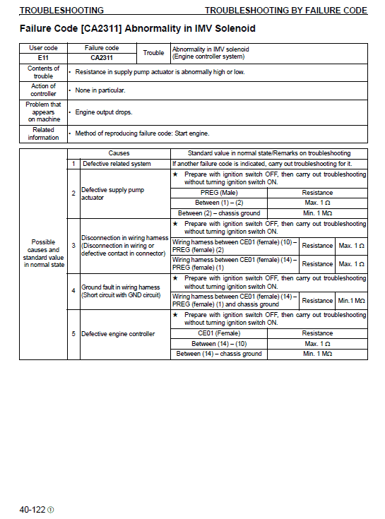 Komatsu Pc88mr-8 Excavator Service Manual