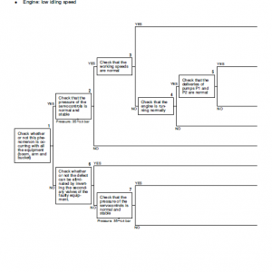 Komatsu Pw95-1 Excavator Service Manual