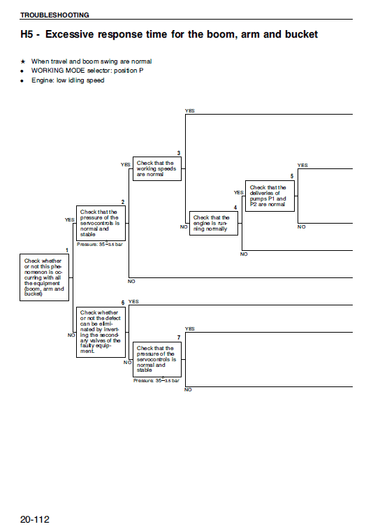 Komatsu Pw95-1 Excavator Service Manual