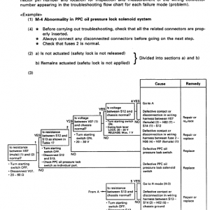 Komatsu Pc200lc-6 Excavator Service Manual