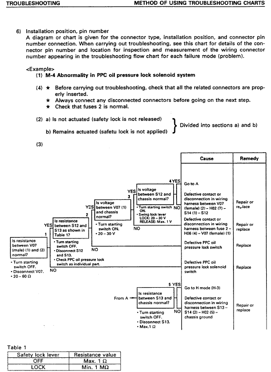 Komatsu Pc200lc-6 Excavator Service Manual