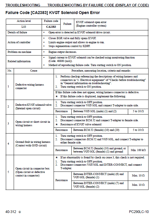 Komatsu Pc290lc-10 Excavator Service Manual