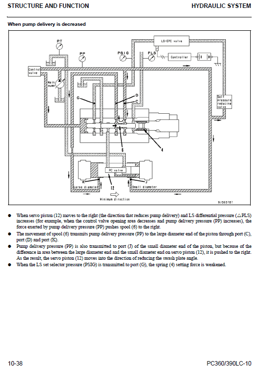 Komatsu Pc360lc-10, Pc390lc-10 Excavator Service Manual