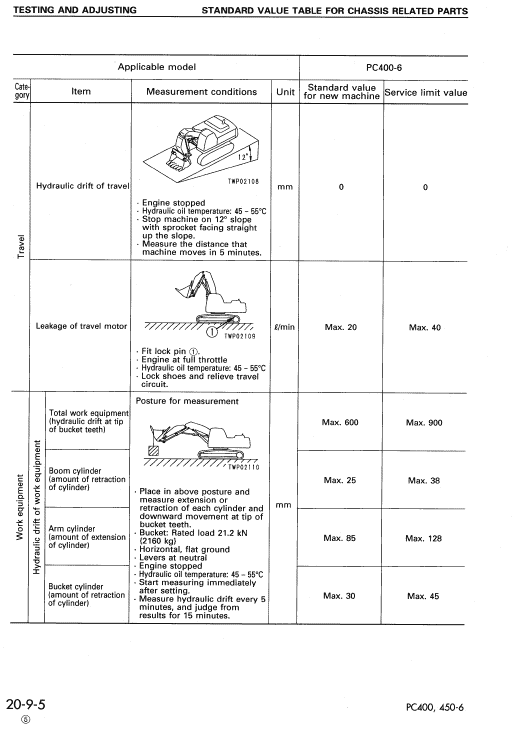 Komatsu Pc400-6, Pc400lc-6 Excavator Service Manual