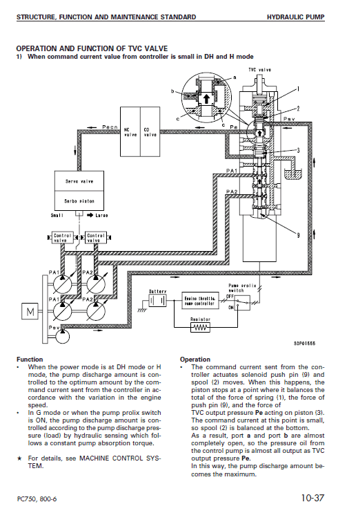 Komatsu Pc750-6, Pc750lc-6, Pc800-6 Excavator Service Manual